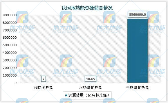 地?zé)崮芾妙I(lǐng)域迎來新機遇:能源結(jié)構(gòu)轉(zhuǎn)型加速 煤改清潔能源替代勢在必行 地?zé)崮芾妙I(lǐng)域迎來新機遇:能源結(jié)構(gòu)轉(zhuǎn)型加速 煤改清潔能源替代勢在必行