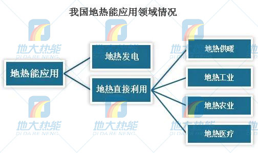 地?zé)崮芾妙I(lǐng)域迎來新機遇:能源結(jié)構(gòu)轉(zhuǎn)型加速 煤改清潔能源替代勢在必行 地?zé)崮芾妙I(lǐng)域迎來新機遇:能源結(jié)構(gòu)轉(zhuǎn)型加速 煤改清潔能源替代勢在必行