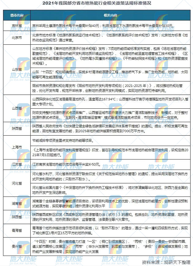 地?zé)崮芾妙I(lǐng)域迎來新機遇:能源結(jié)構(gòu)轉(zhuǎn)型加速 煤改清潔能源替代勢在必行 地?zé)崮芾妙I(lǐng)域迎來新機遇:能源結(jié)構(gòu)轉(zhuǎn)型加速 煤改清潔能源替代勢在必行