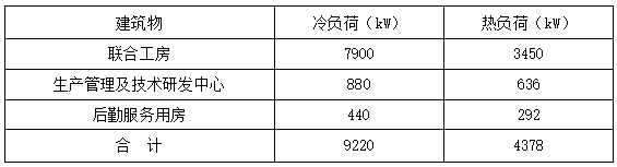 恒溫恒濕！貴州銅仁卷煙廠(chǎng)應(yīng)用復(fù)合型地源熱泵系統(tǒng)-地大熱能