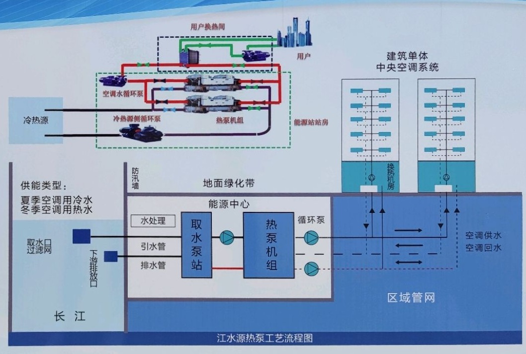 節(jié)省30%能源！全國首個地熱供能低碳校園采用江水源熱泵技術(shù)-地大熱能