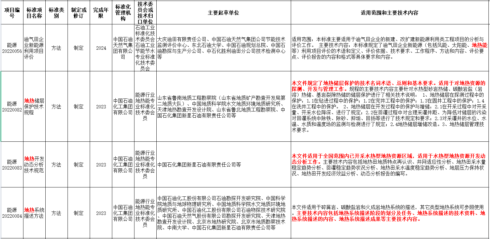 涉及地?zé)崮埽夷茉淳职l(fā)布2022年能源領(lǐng)域行業(yè)標準計劃-地大熱能