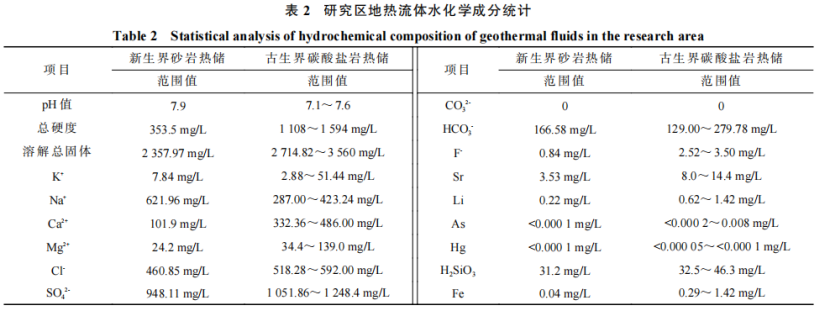 河南省濮陽市中深層地熱地質特征、資源儲量及開發(fā)利用適宜性評價-地大熱能