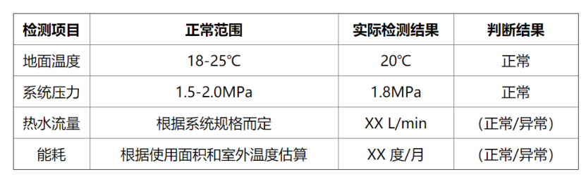 冬季如何檢測房屋地?zé)嵯到y(tǒng)性能？這幾種方法能幫助你-地大熱能