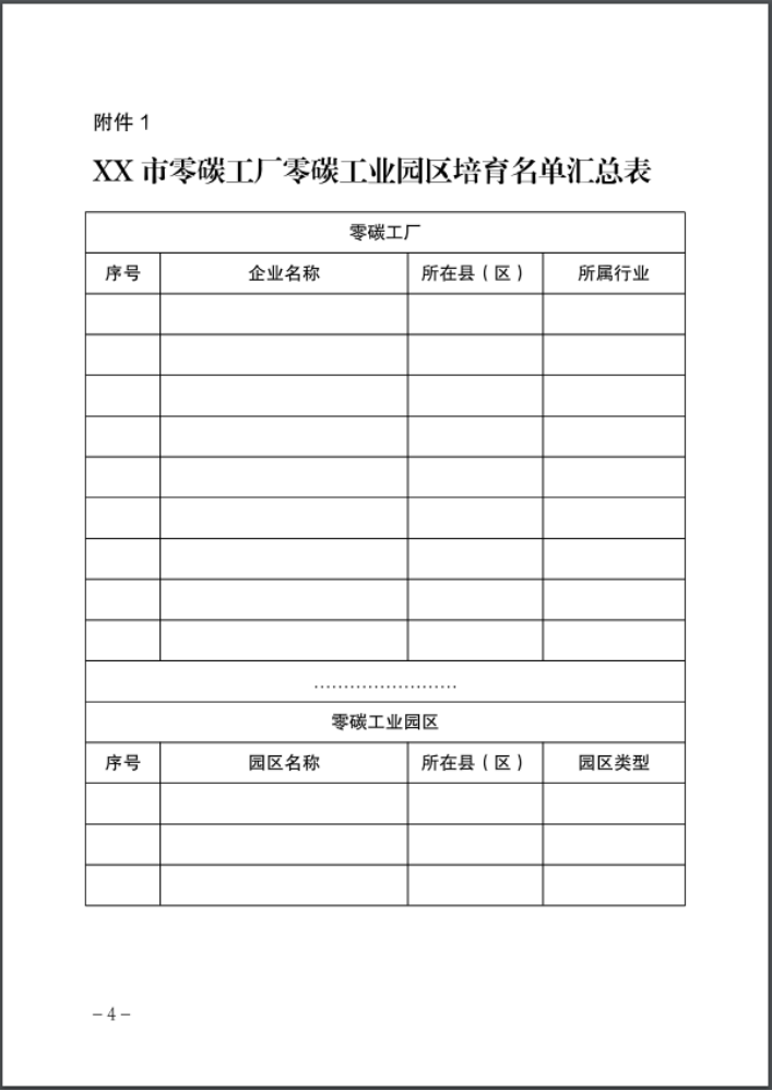 河北：建立省零碳工廠、零碳工業(yè)園區(qū)培育庫-地大熱能