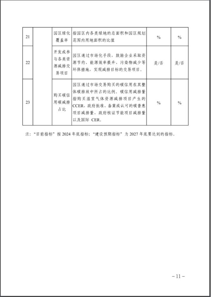河北：建立省零碳工廠、零碳工業(yè)園區(qū)培育庫-地大熱能