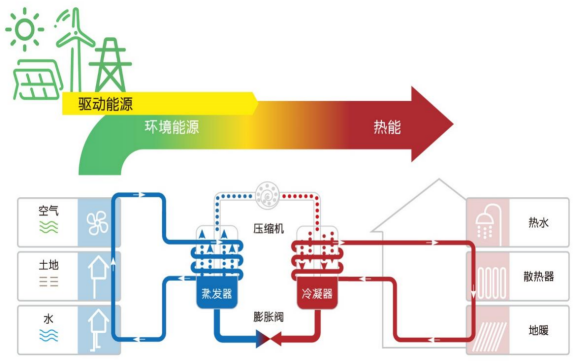 中深層地熱等8項技術入選！北京2025年新能源供熱新技術清單出爐-地大熱能