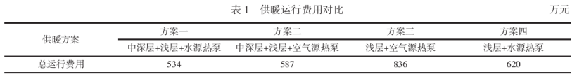 中深層及淺層地源熱泵復合系統(tǒng)的應用現(xiàn)狀及前景分析-地大熱能