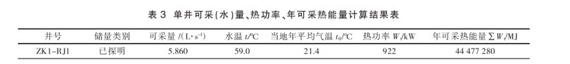潮州市新豐揚康地熱資源分布規律-地熱開發利用-地大熱能